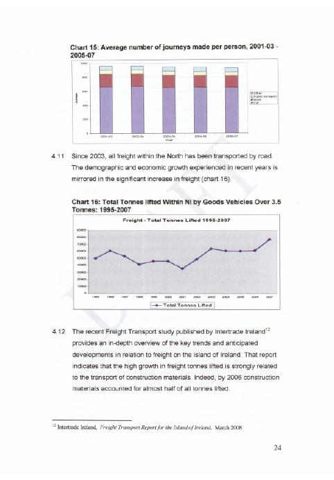 Greenhouse Gas Emissions Report