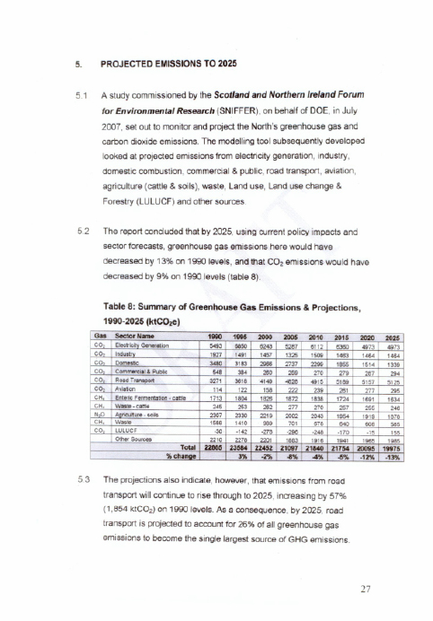 Greenhouse Gas Emissions Report