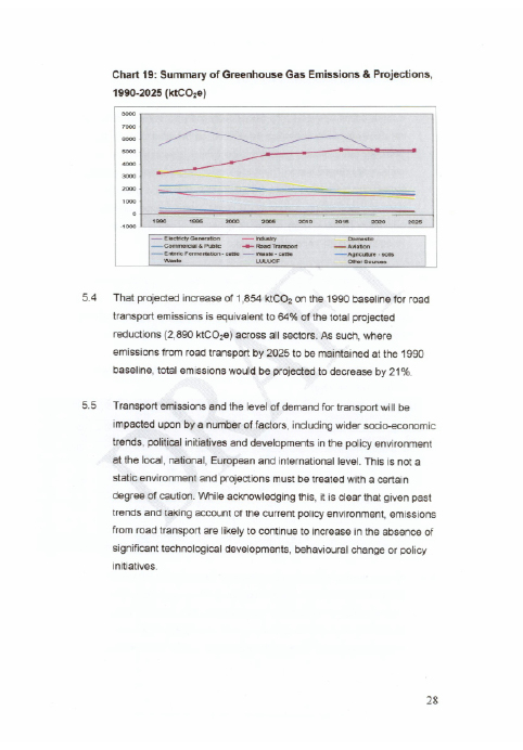 Greenhouse Gas Emissions Report
