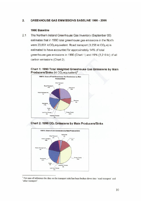 Greenhouse Gas Emissions Report