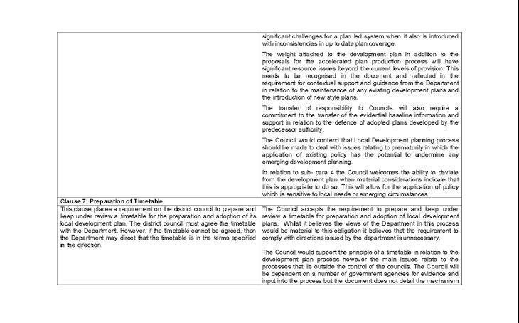 Local Development Plans