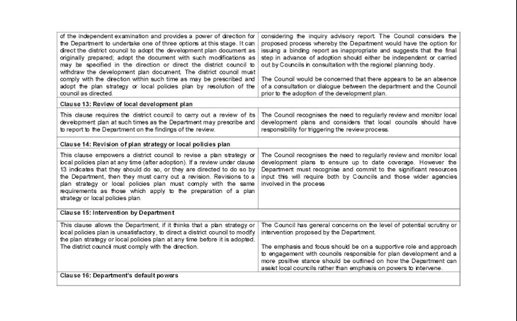 Local Development Plans