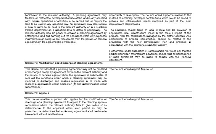 Planning Control