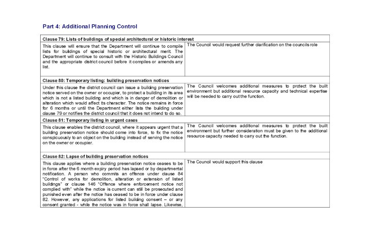 Additional Planning Control