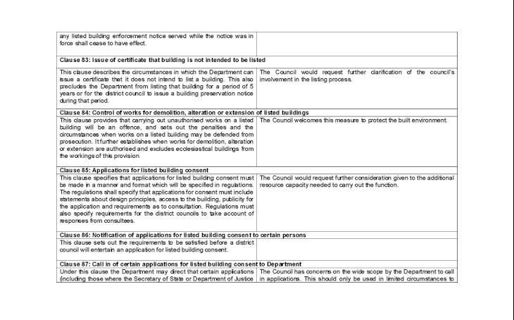 Additional Planning Control