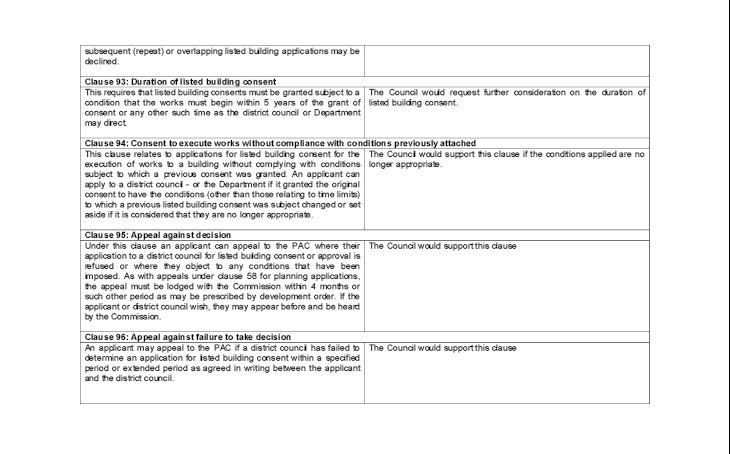 Additional Planning Control