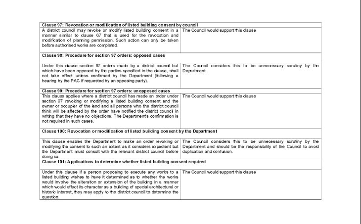 Additional Planning Control