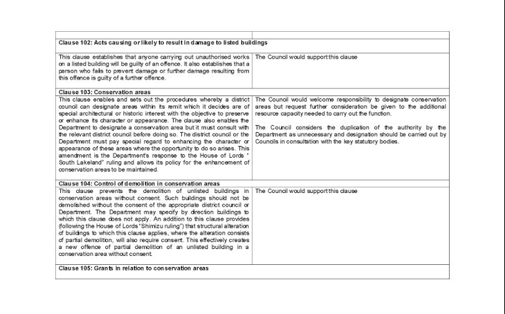 Additional Planning Control