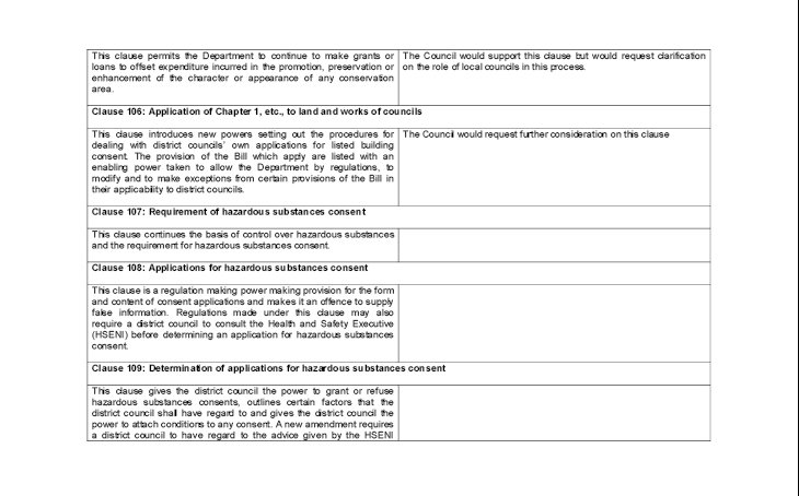 Additional Planning Control