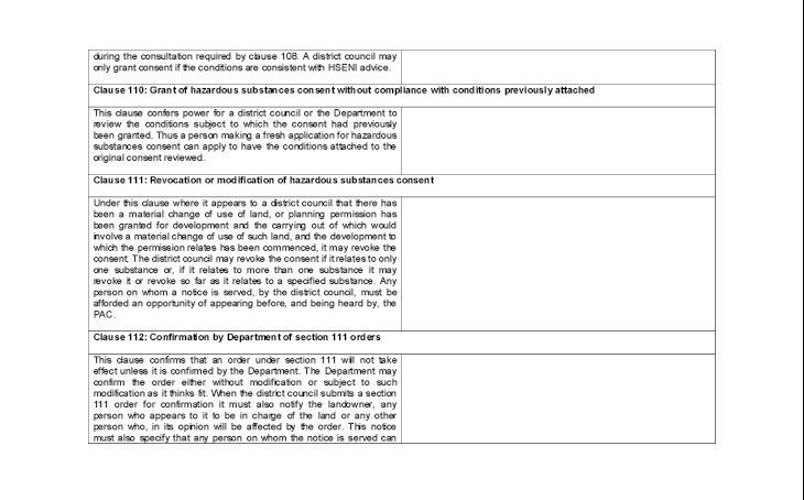 Additional Planning Control