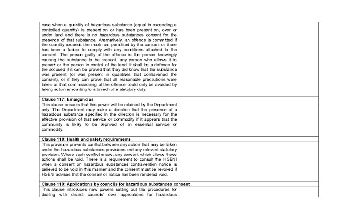 Additional Planning Control