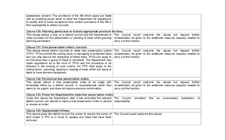 Additional Planning Control