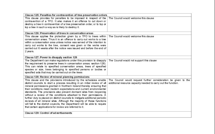 Additional Planning Control