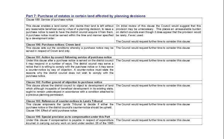 Purchas of estates in certain land affected by planning decisions