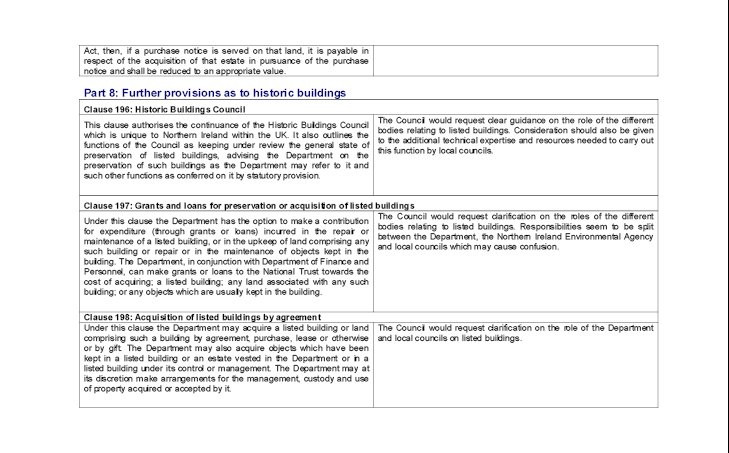 Further provisions as to historic buildings