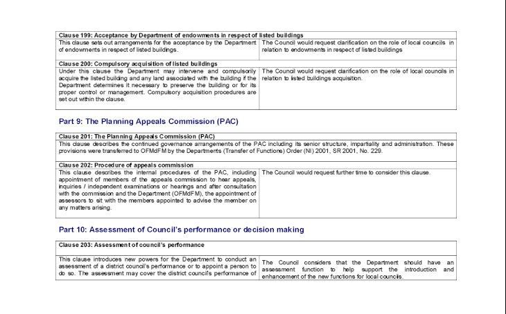 The Planning Appeals Commissions