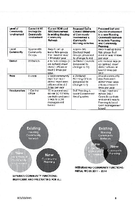 Ministerial Advisory Group Submission to the Planning Bill