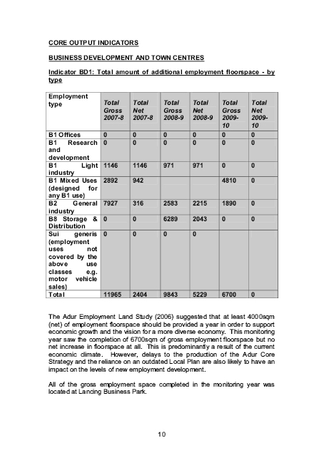 Annual Monitoring Report Example - Adur District Council