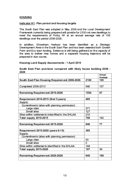 Annual Monitoring Report Example - Adur District Council