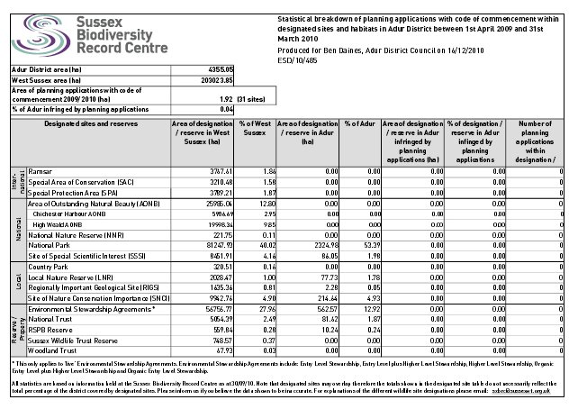 Annual Monitoring Report Example - Adur District Council