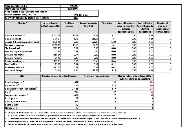 Annual Monitoring Report Example - Adur District Council
