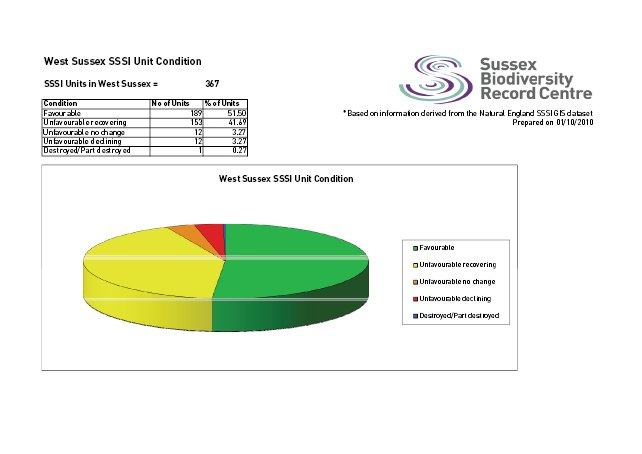Annual Monitoring Report Example - Adur District Council
