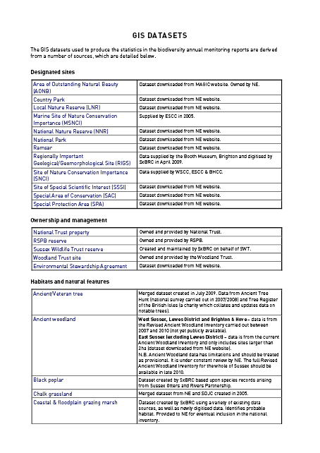 Annual Monitoring Report Example - Adur District Council