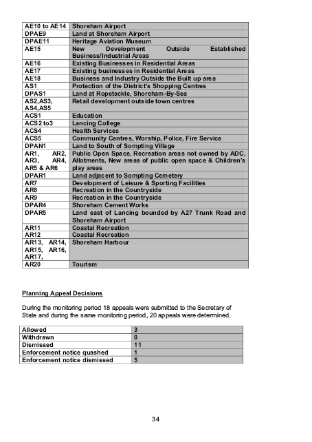 Annual Monitoring Report Example - Adur District Council