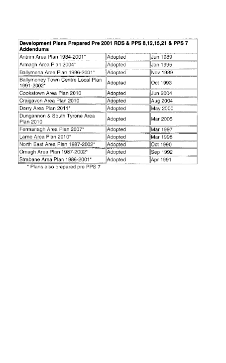 Northern Ireland Housing Executive Supplementary Information