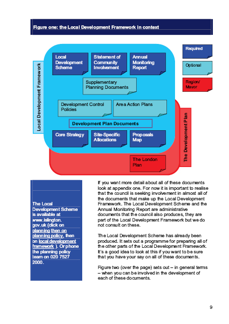 Islington’s Statement of Community involvement
