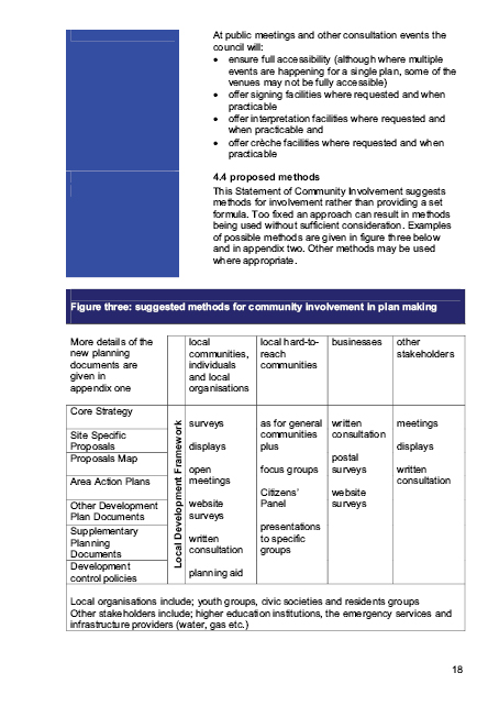 Islington’s Statement of Community involvement