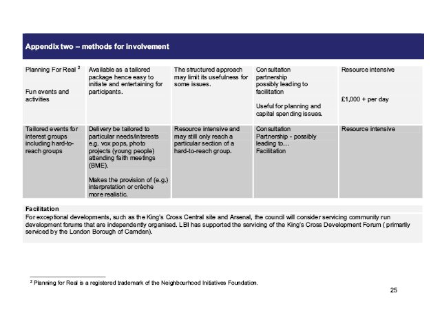 Islington’s Statement of Community involvement