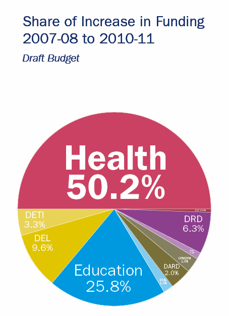 Budget Screens 01