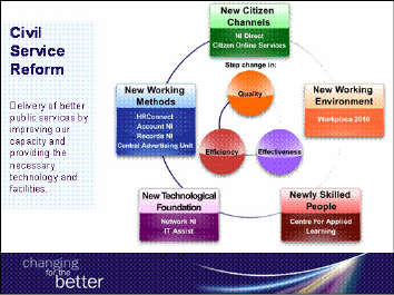 Civil Service Reform 01