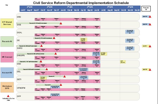 Civil Service Reform - October 2007
