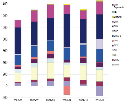 Comparative Analysis Chart 01