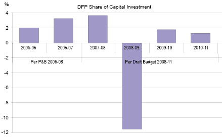 Comparative Analysis Chart 04