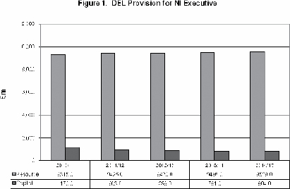 CSR 2010: Northern Ireland's allocation.