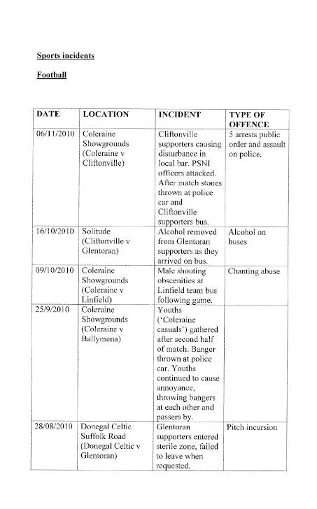 Sporting Events Incidents