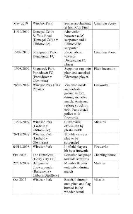 Sporting Events Incidents