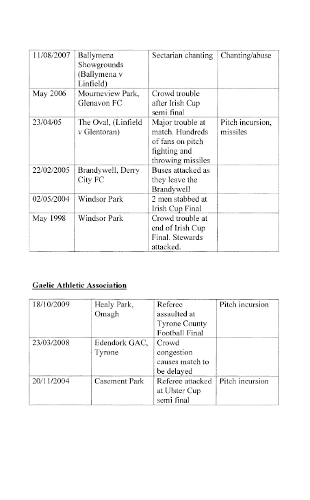 Sporting Events Incidents