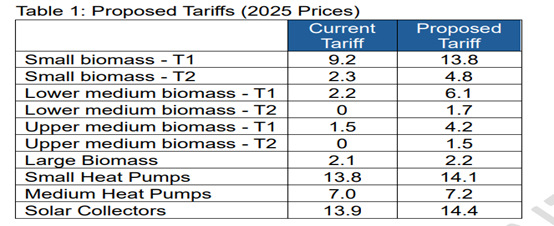 a table of tariff costs described in paragraph 28