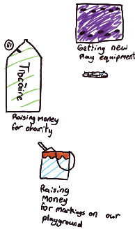 All pictures contained in this report were drawn by pupils as part of the Focus Groups