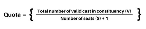 Formula for working out the Quota
